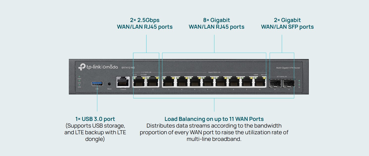 TP-Link Omada ER7412-M2 Multi-Gigabit VPN Router | Quad-core | 2X